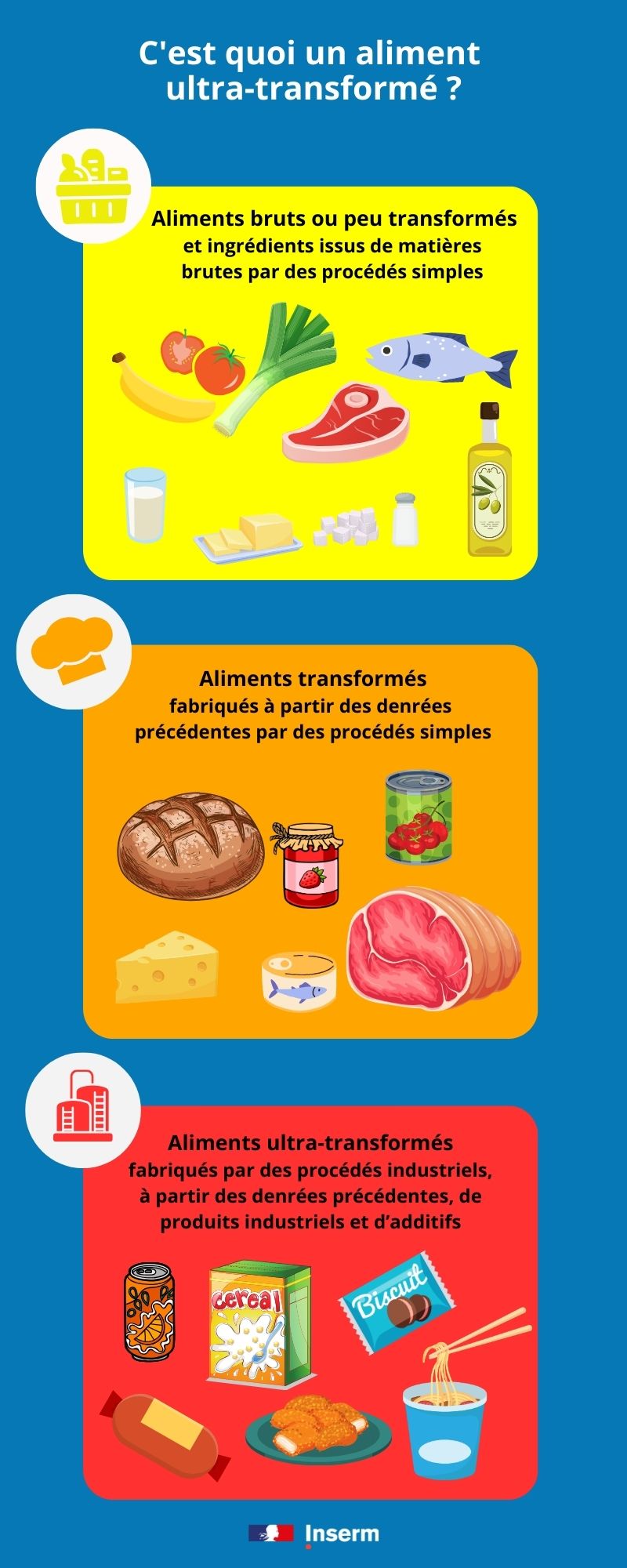 L'alimentation ultra-transformé, c'est quoi exactement ?