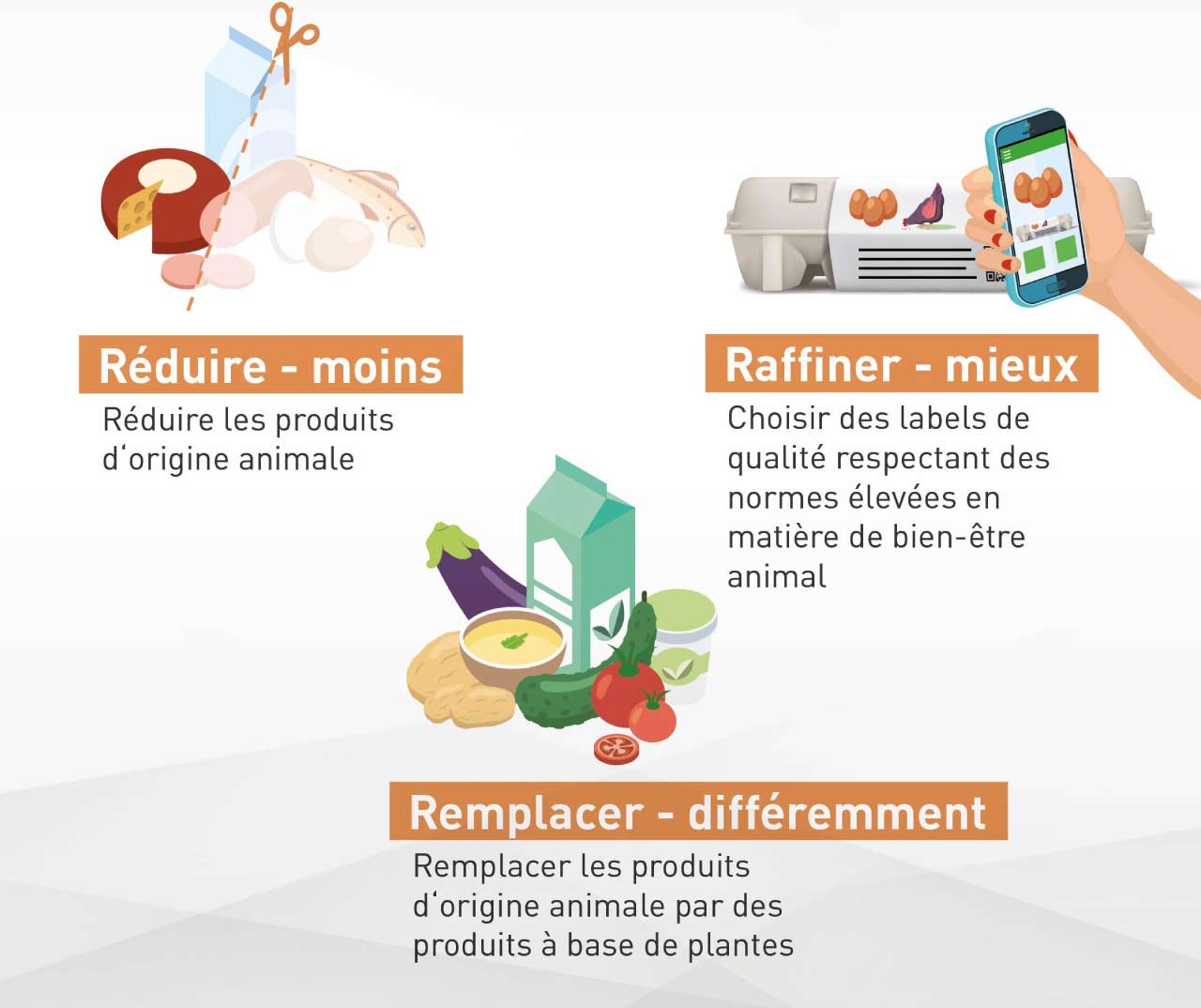 Diminuer sa consommation de produits d’origine animale