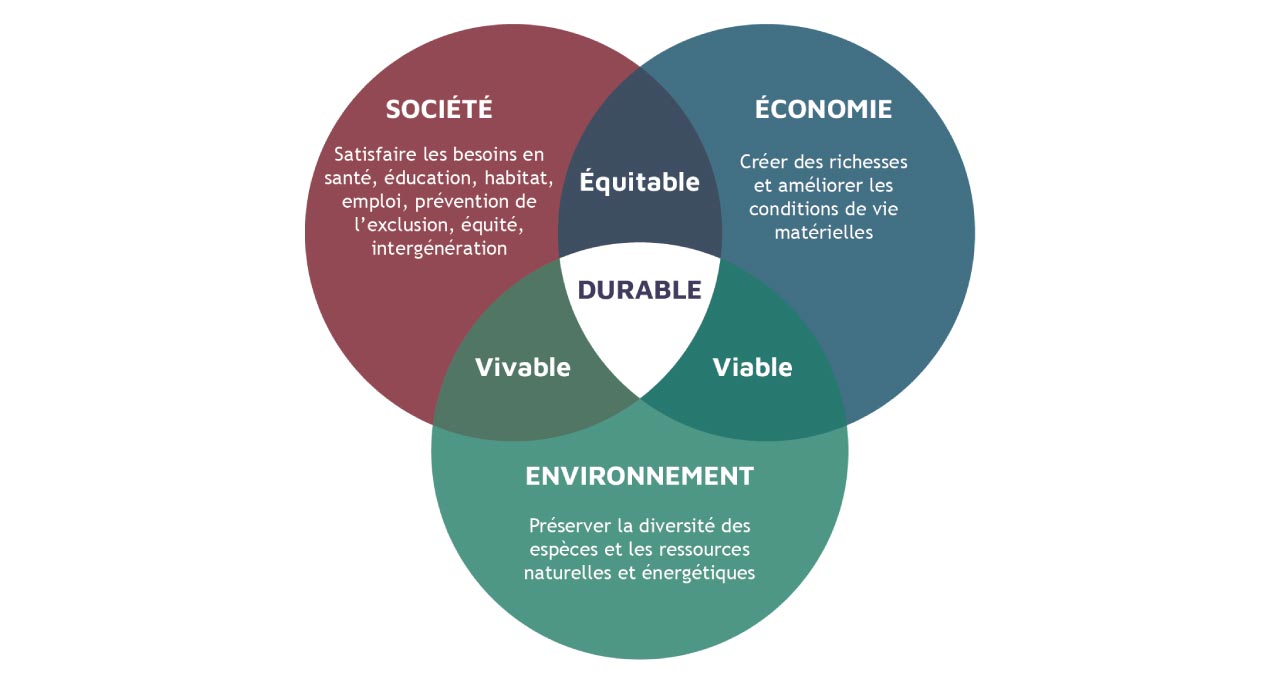 alimentation plus durable pour nos enfants, la société, l'économie et l'environnement