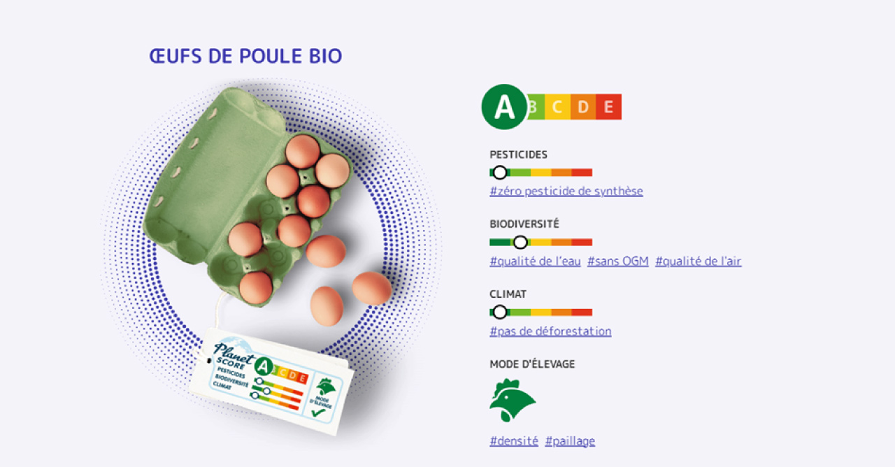 Le planet score, c'est quoi ? Un des systèmes d'évaluations pour définir la qualité des produits alimentaires